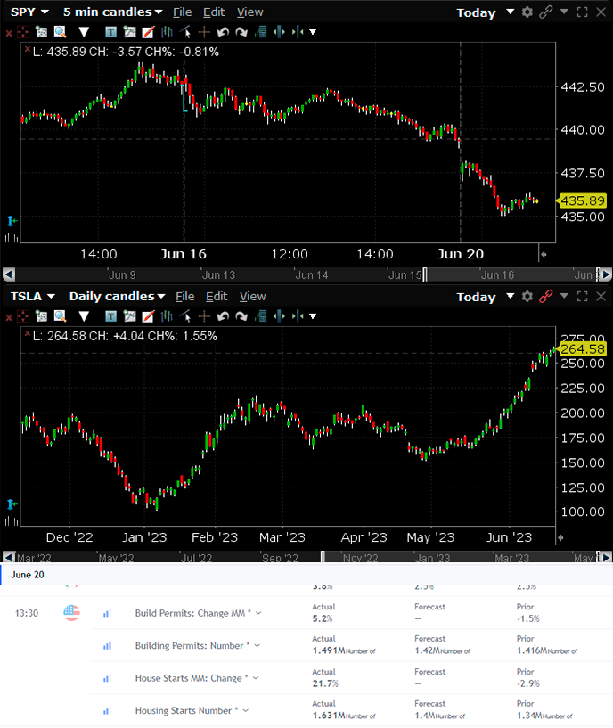 20 June Markets News