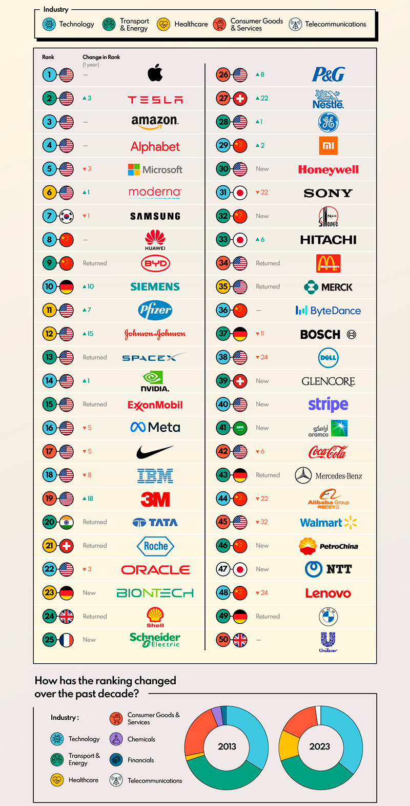 Most Innovative Companies in the world 2023 Main