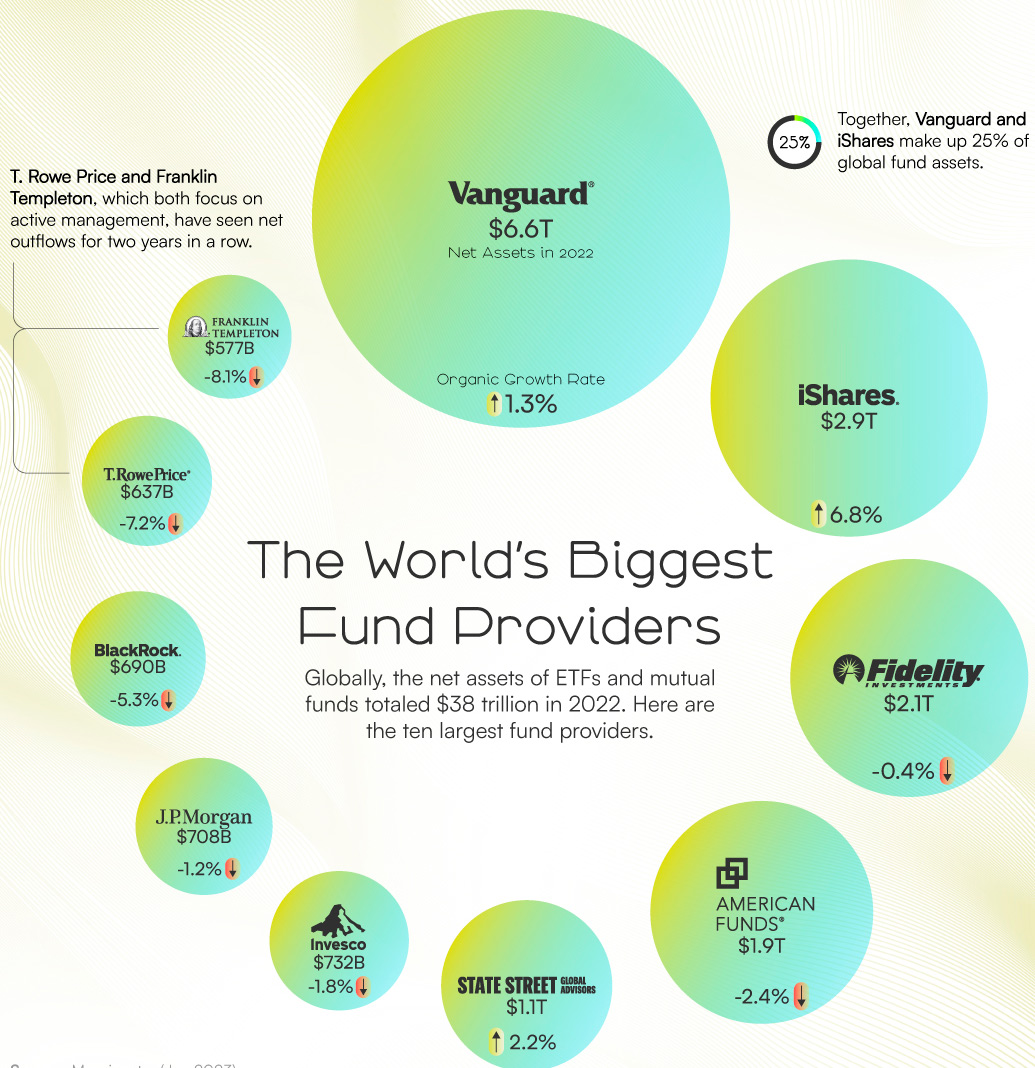 Mutual Fund and ETF Providers in World