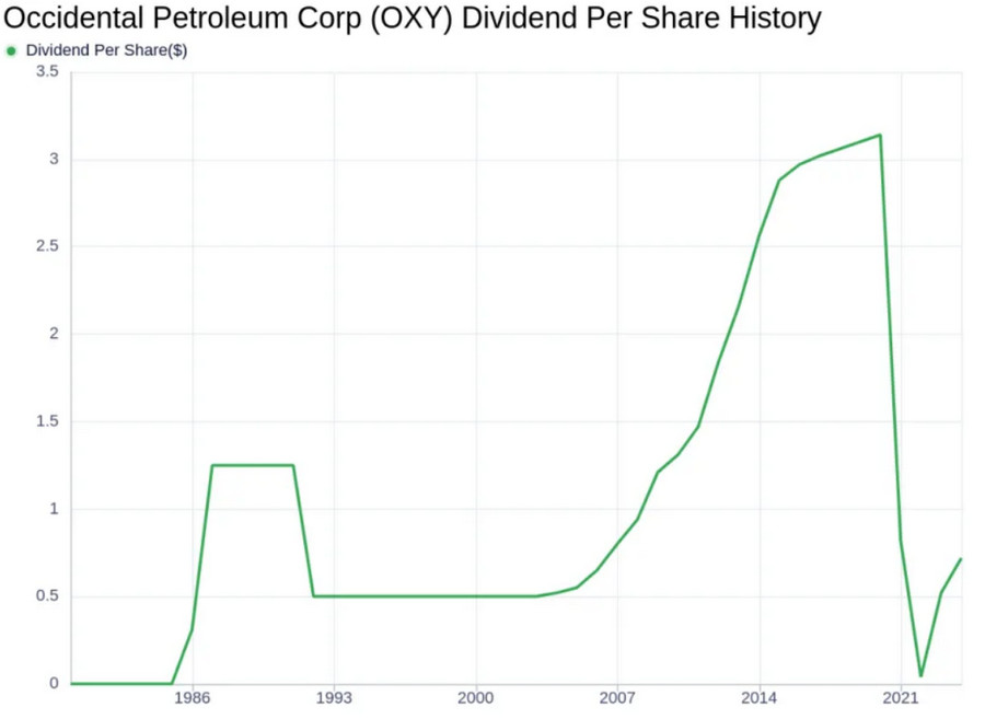 ऑक्सिडेंटल पेट्रोलियम कॉर्पोरेशन 2024 06 12
