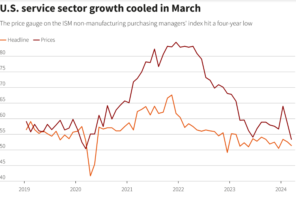 employment 2024 04 04 115434