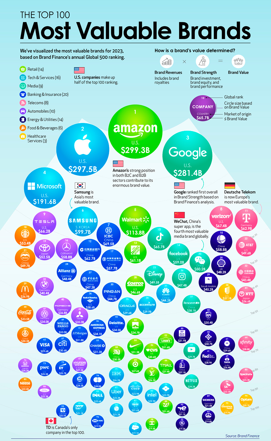 most valuable brands by value and capitalization