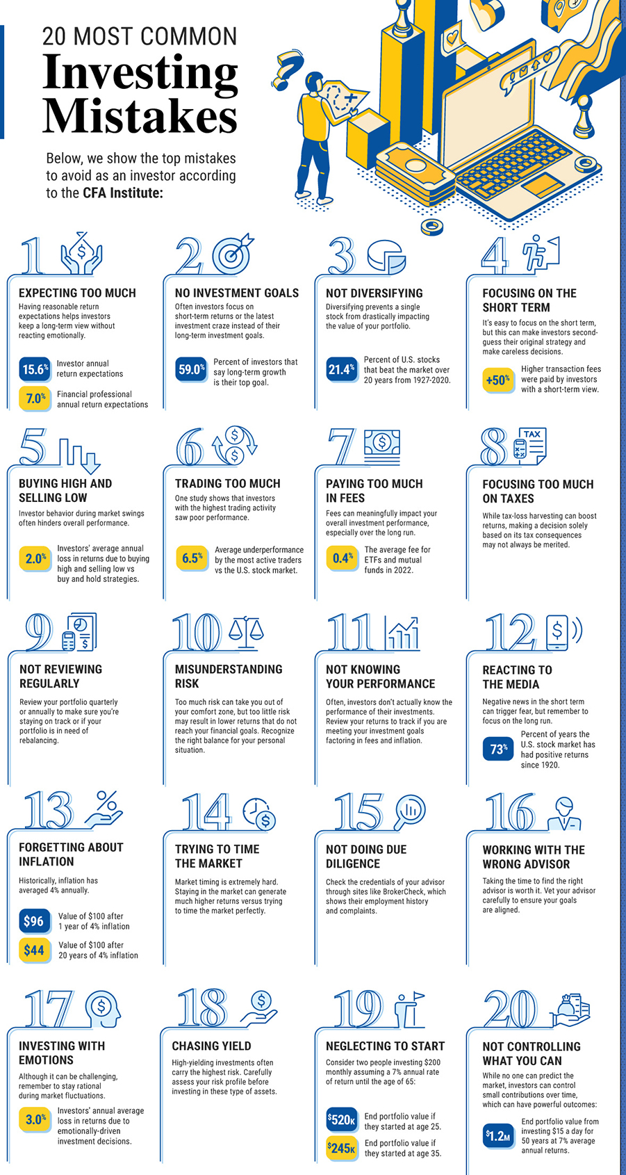 top investing mistakes