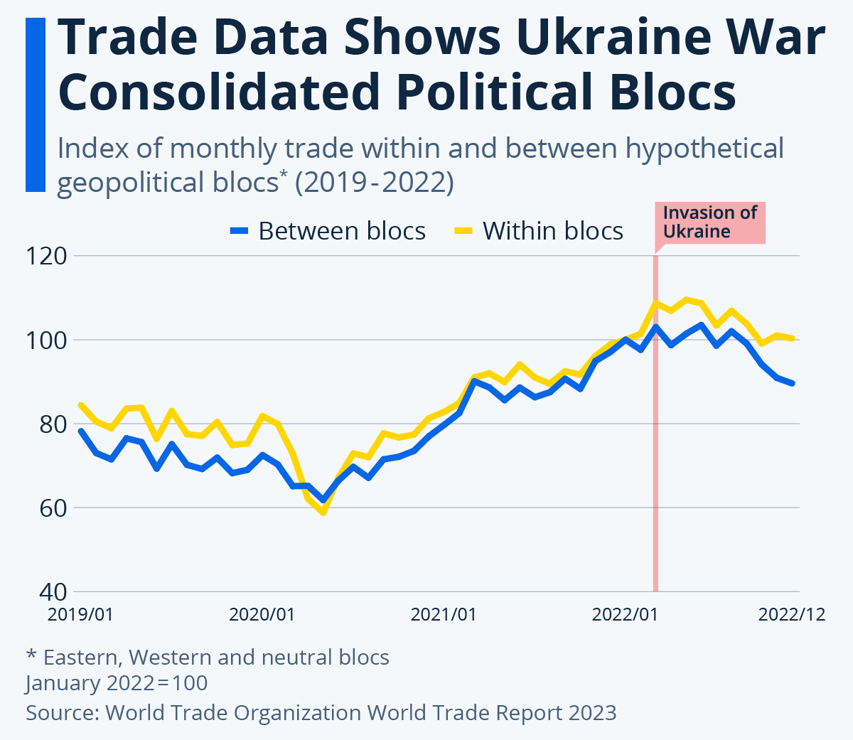 trade war with support Ukraine