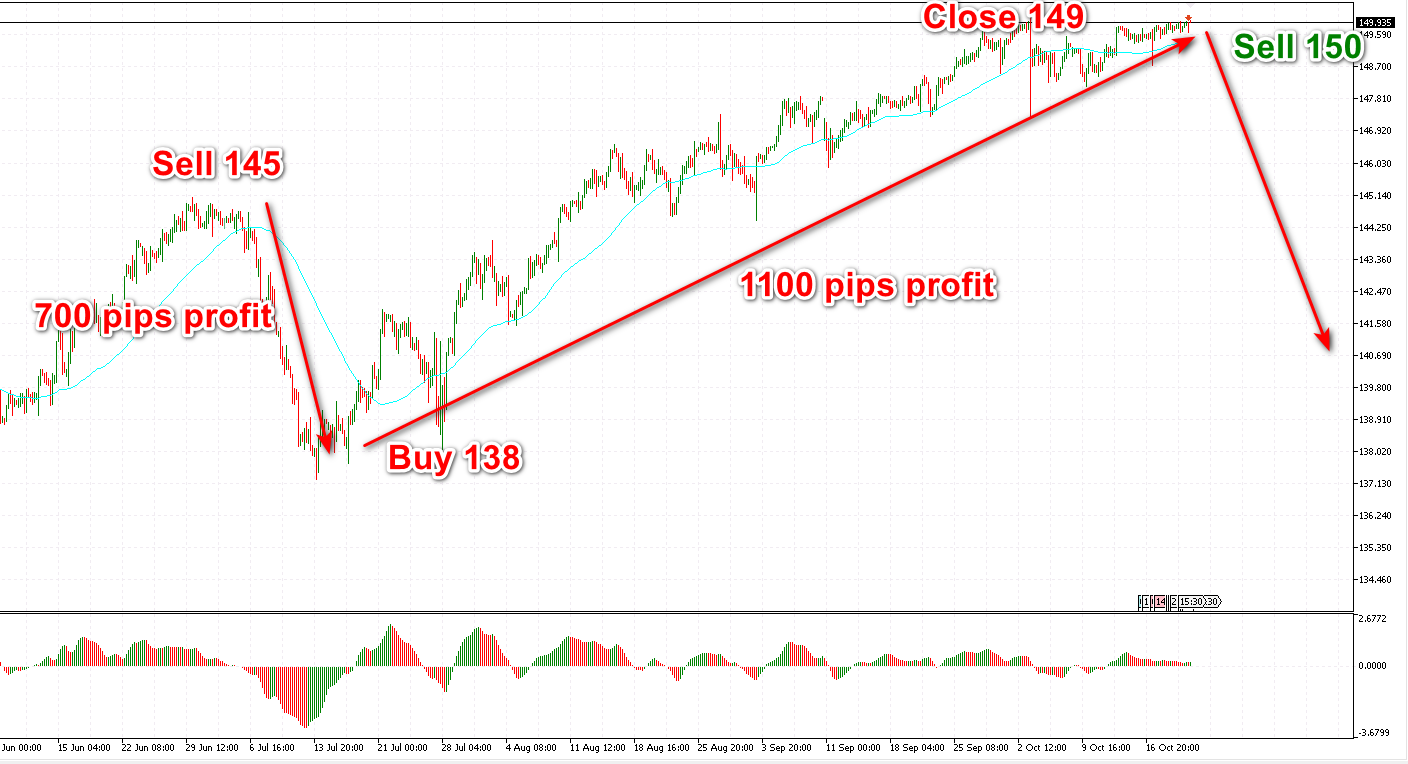 1800 profit USDJPY