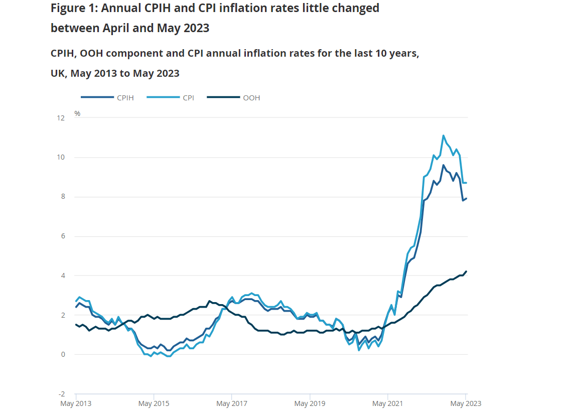 2023 06 211 英镑兑美元