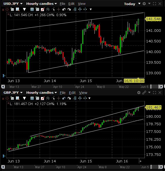 usdjpy gbpjpy forex june2023