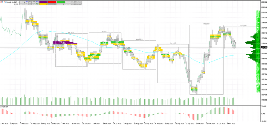 2023 11 10 futuros oro