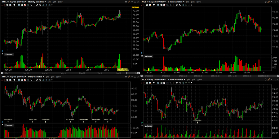 MCL ফিউচার জুলাই 2023