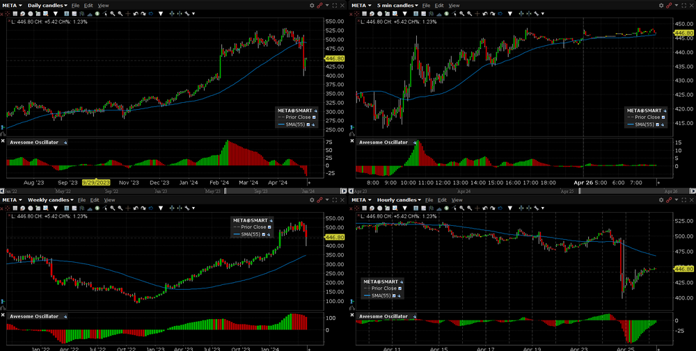 Charts Meta 130529