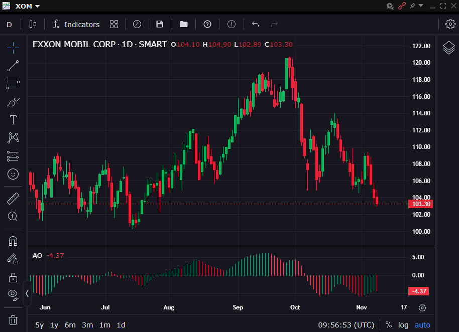 ExxonMobil XOM 2023 11 09