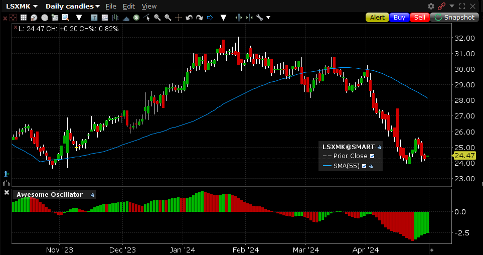 مجموعة ليبرتي سيريوس إكس إم LSXMK 2024 04 29