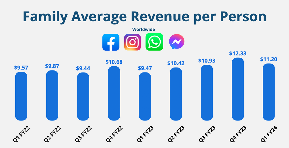 META stocks data2