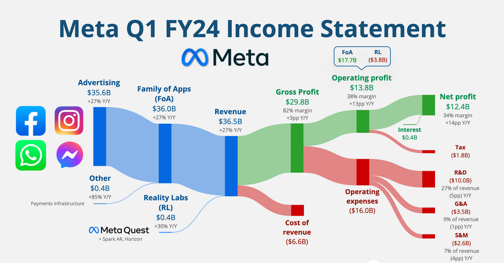 META stocks data3