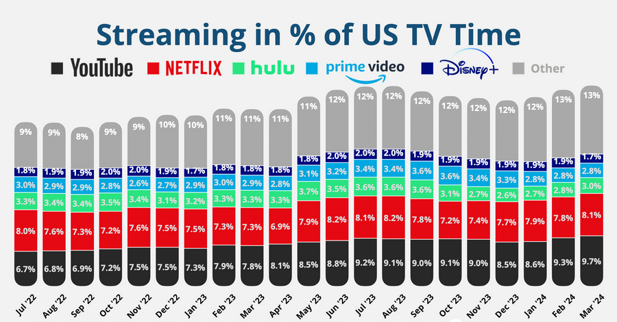 NetflixNFLX6 2024 05 19
