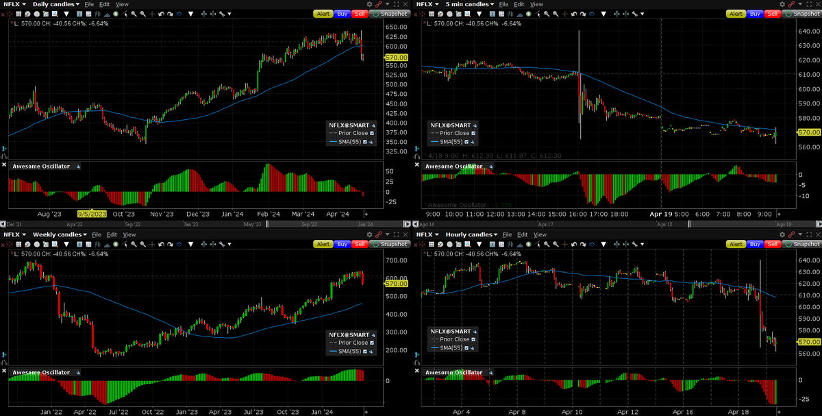 NetflixNFLX 2024 04 19