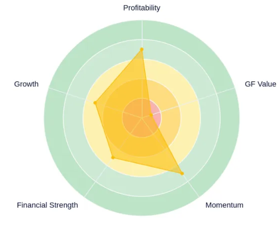 Occidental Petroleum Corp OXY
