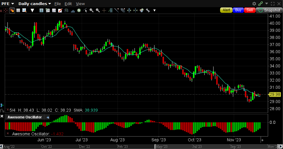 صندوق البيئة 2023 11 21