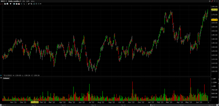 مجلس الكنائس العالمي 2023 06 29