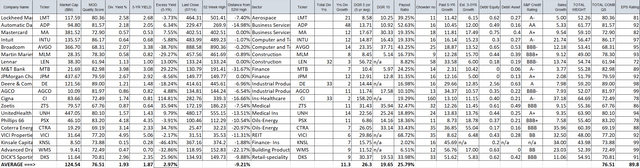dividend 20 august 2023