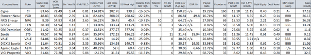 dividend 40 1B august 2023