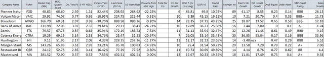 dividend 40 1c august 2023