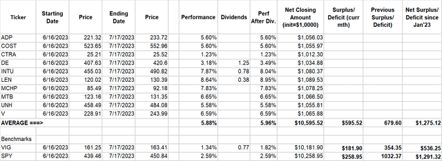 dividend 40 4 August 2023