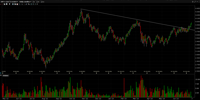 10年期微型期货