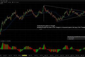 Large traders sell the EURUSD pair and see parity under…